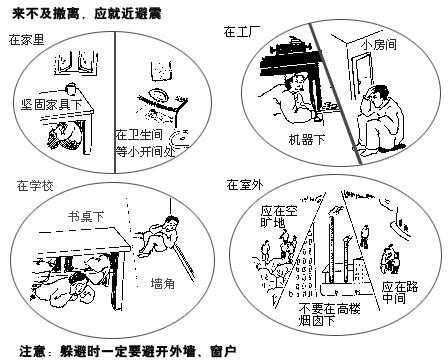 地震逃生避险方法 地震发生时如何逃生避险