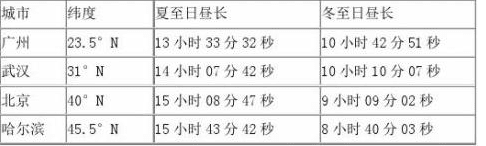 2016年广东地理中考试卷答案