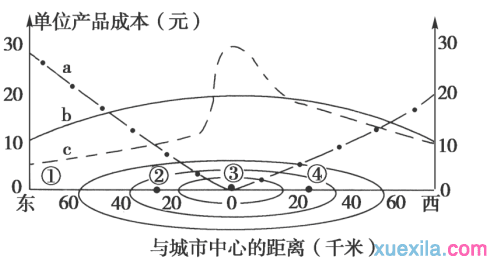 2016年高考地理模拟试卷