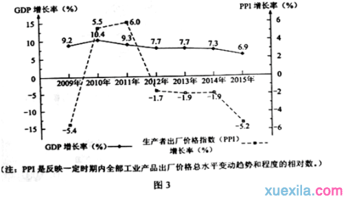 2016年广西高考政治试卷答案