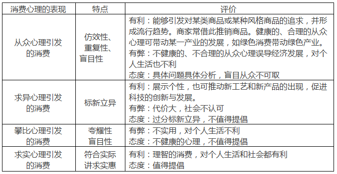 高一政治必修一第一单元知识归纳