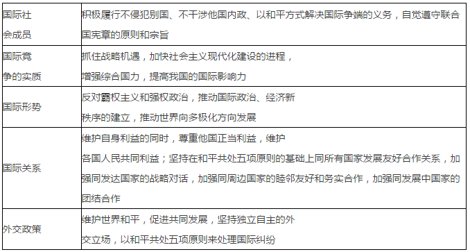 江苏高考政治考点详解（政治生活）