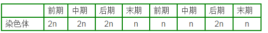 高一生物重要知识点解析