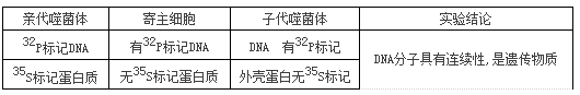 高一生物重要知识点解析