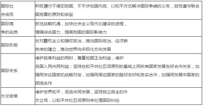 高考政治考点归纳 高考政治高频考点梳理