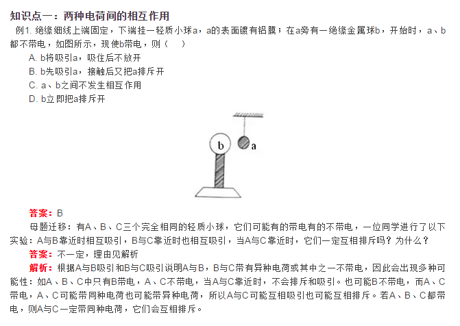 高二物理电荷及其守恒定律知识点梳理