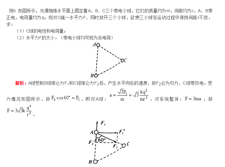 高二物理电荷及其守恒定律知识点梳理