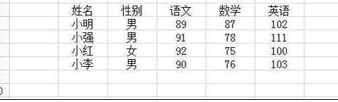 wps表格如何修改标题样式