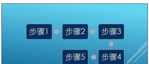 ppt2013如何制作流程图