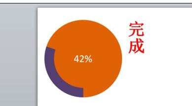 如何在ppt2013中制作环形图