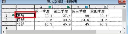 ppt如何修改图表，ppt修改图表方法