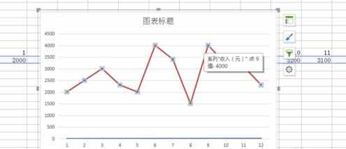 如何在wps表格中绘制折线图