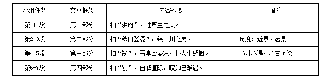 《滕王阁序》的教学设计带原文