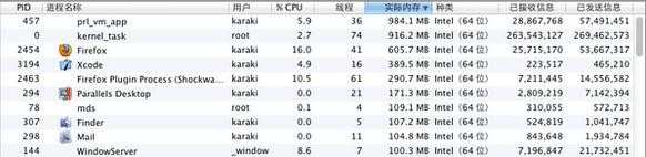 mac 4g内存够用吗