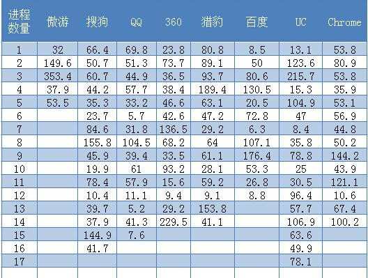 qq浏览器占用内存大吗