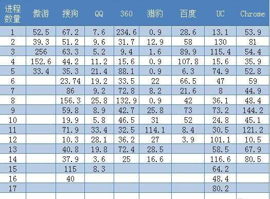 qq浏览器占用内存大吗