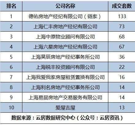 成都房地产中介公司排名