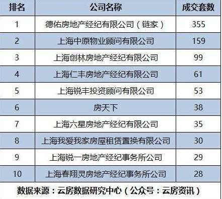 成都房地产中介公司排名