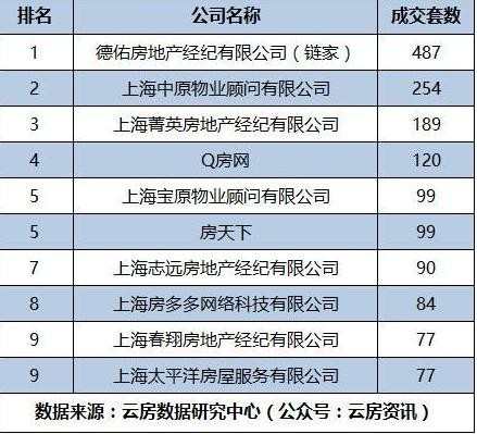 成都房地产中介公司排名