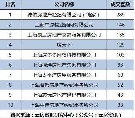 成都房地产中介公司排名