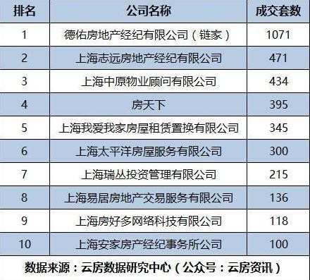 成都房地产中介公司排名