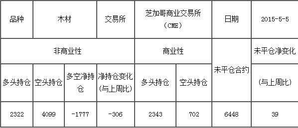 cme外汇期货持仓报告