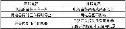 九年级物理串联和并联教案