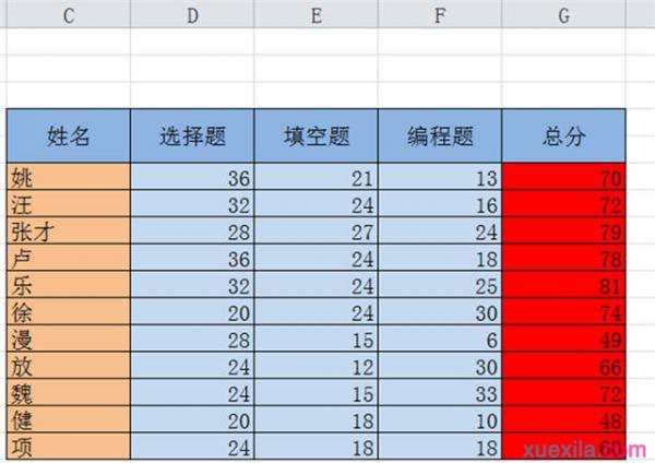 excel2010如何排序