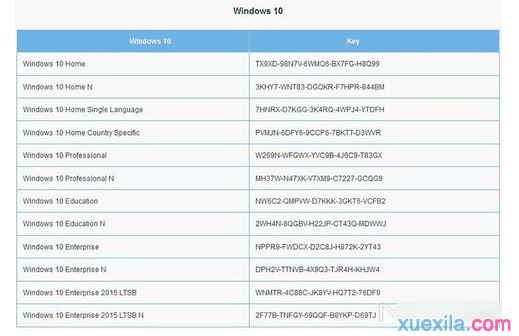 升级win10过程中经常会遇到什么问题