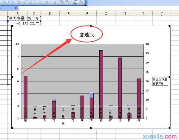 excel2007次要坐标标题怎样设置