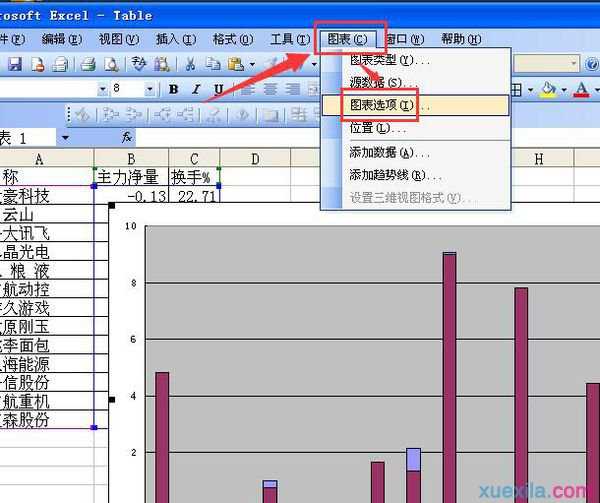 excel2007次要坐标标题怎样设置