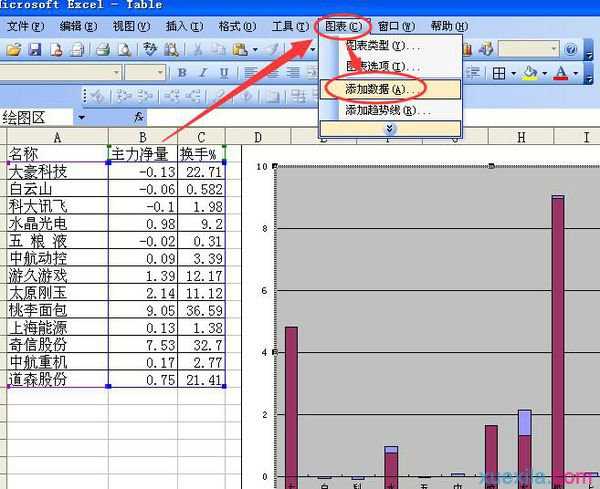 excel2007次要坐标标题怎样设置