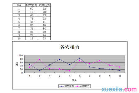 excel表格如何做成曲线图