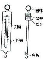 关于初中物理弹力教案