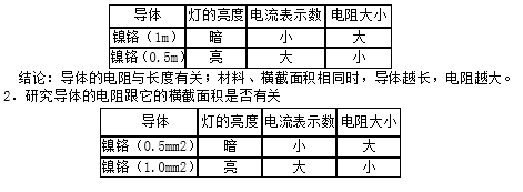 初中九年级物理电阻教案