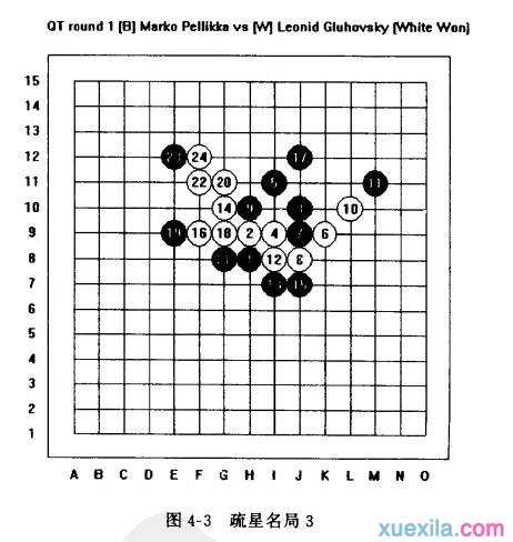 五子棋中疏星名局讲解