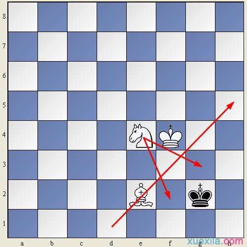 国际象棋马象杀王教程