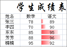 excel2007怎样设置条件格式