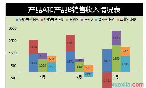 excel表格如何制作堆积柱状图