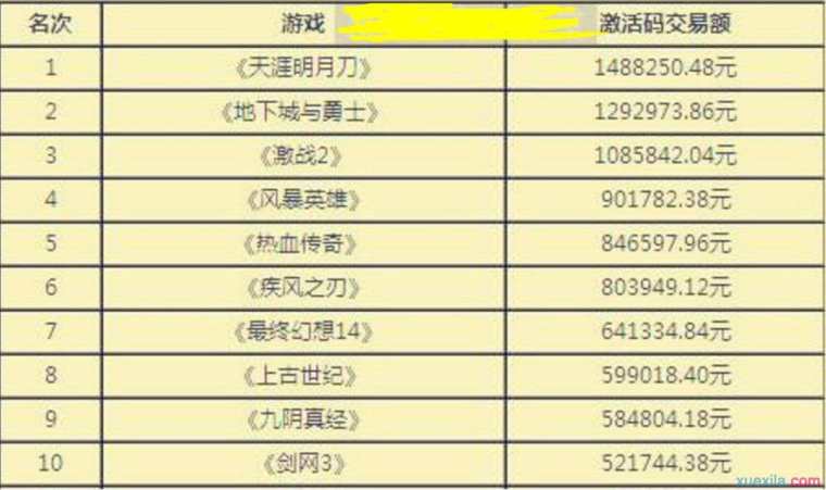 2016年网络游戏赚钱排行榜前十名 2016网游赚钱项目