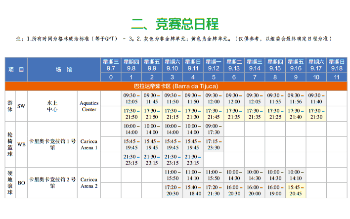 2016里约残奥会完整赛程，2016年里约残奥会中国代表团名单