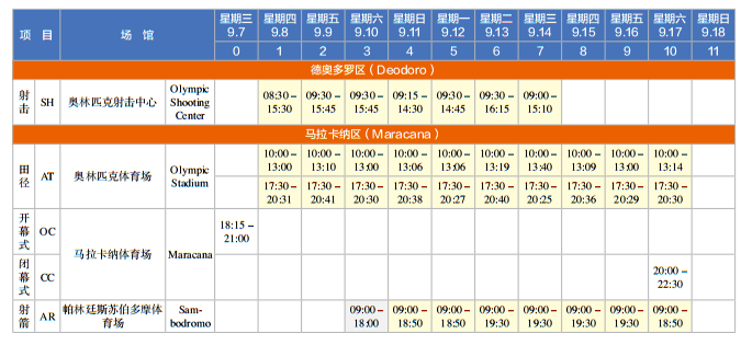 2016里约残奥会完整赛程，2016年里约残奥会中国代表团名单