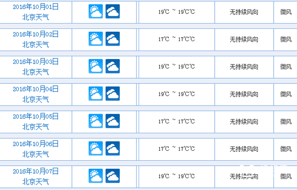 北京国庆节天气 2016北京国庆节天气预报 北京十一天气怎么样