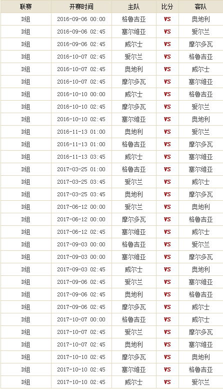 2018世预赛欧洲区赛程，世预赛欧洲区分组