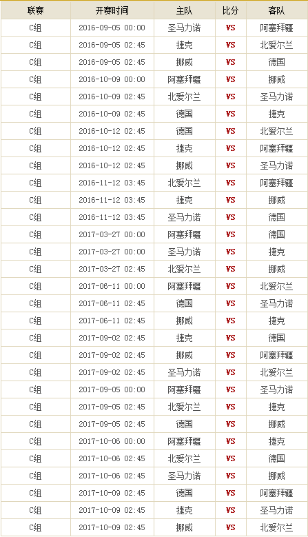 2018世预赛欧洲区赛程，世预赛欧洲区分组