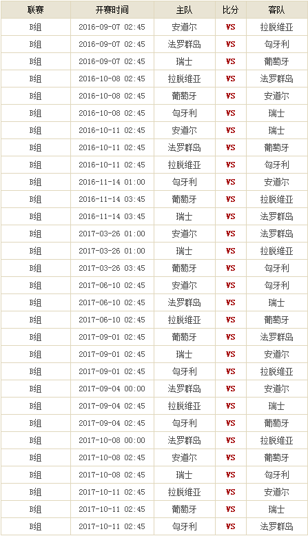 2018世预赛欧洲区赛程，世预赛欧洲区分组