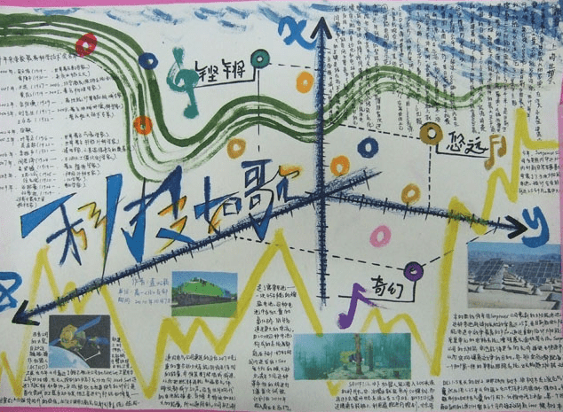 六年级科技小报手抄报内容素材