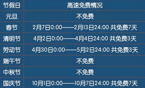 2016年国庆高速免费时间，国庆高速免费时间怎么算