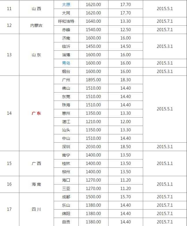 2016广州最低工资标准 2016年全国各省市最低工资标准