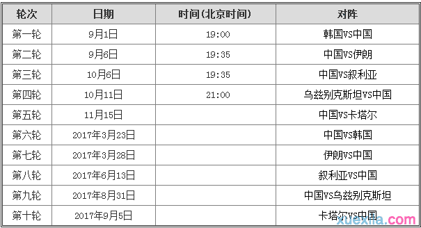 2018世界杯预选赛亚洲区12强国足出线规则，国足12强赛可以出线吗